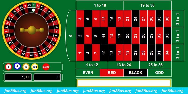 f8bet50 xo so mien bac