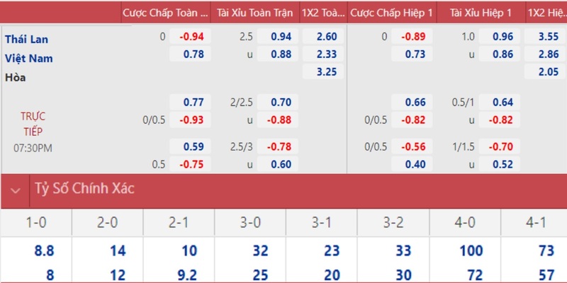 f8bet50 xổ số miền bắc thứ sáu